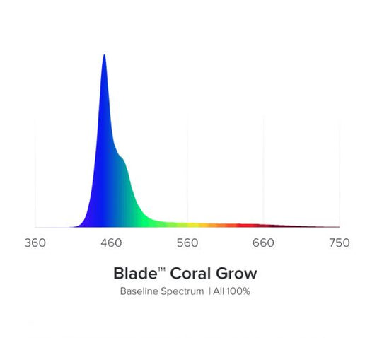 AI Blade Coral Grow LED - 48 Inch