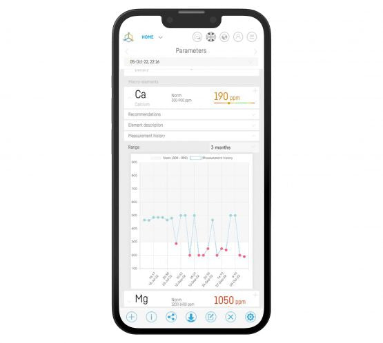 Smart test kit Calcium